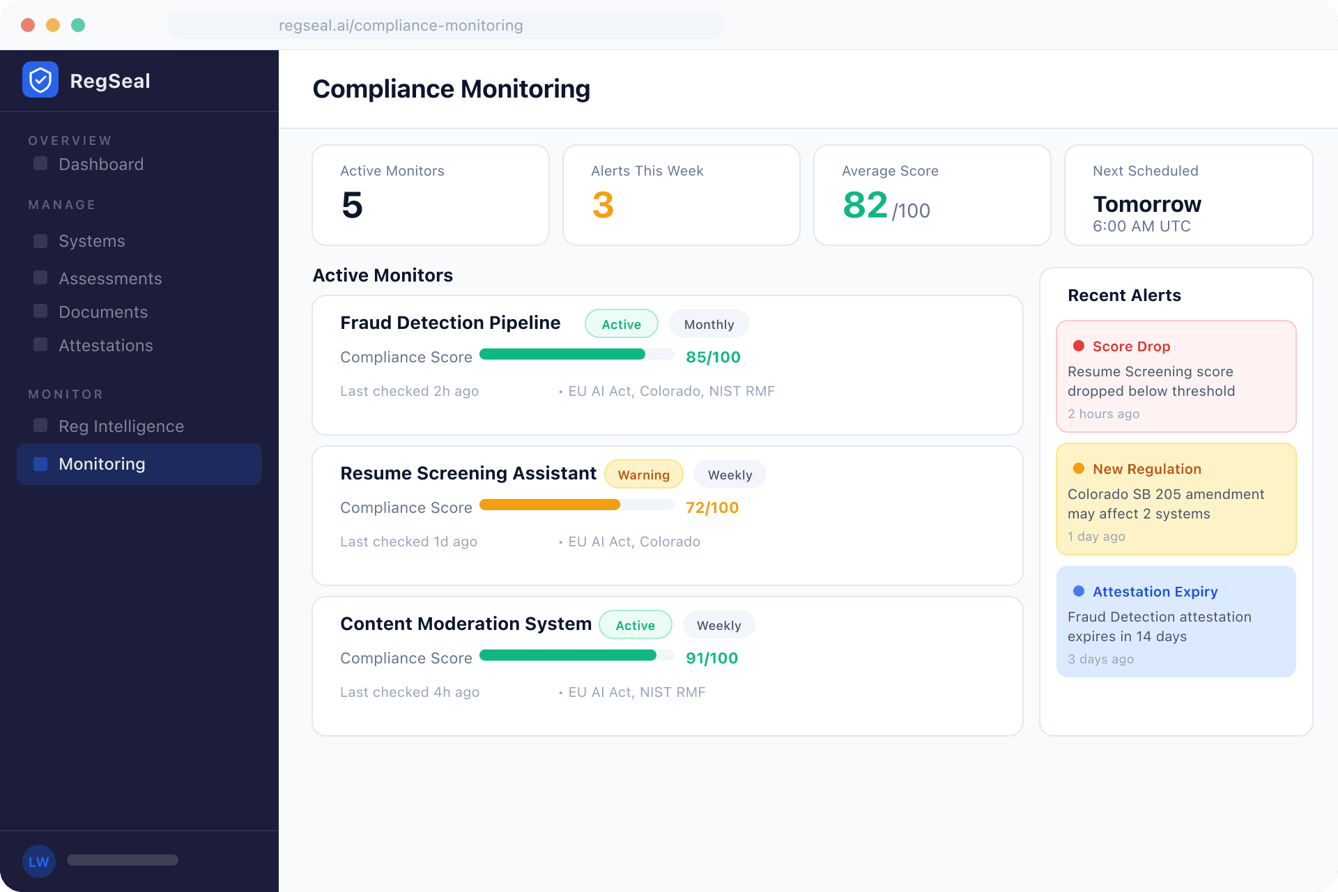 RegSeal Compliance Monitoring dashboard showing score trends, monitoring schedules, and expiry alerts